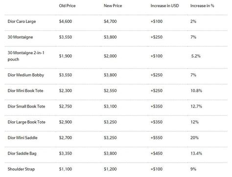 dior prices|dior price increase 2024.